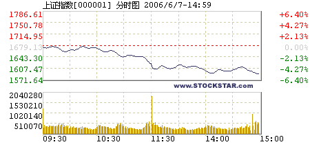 chartserver.gif